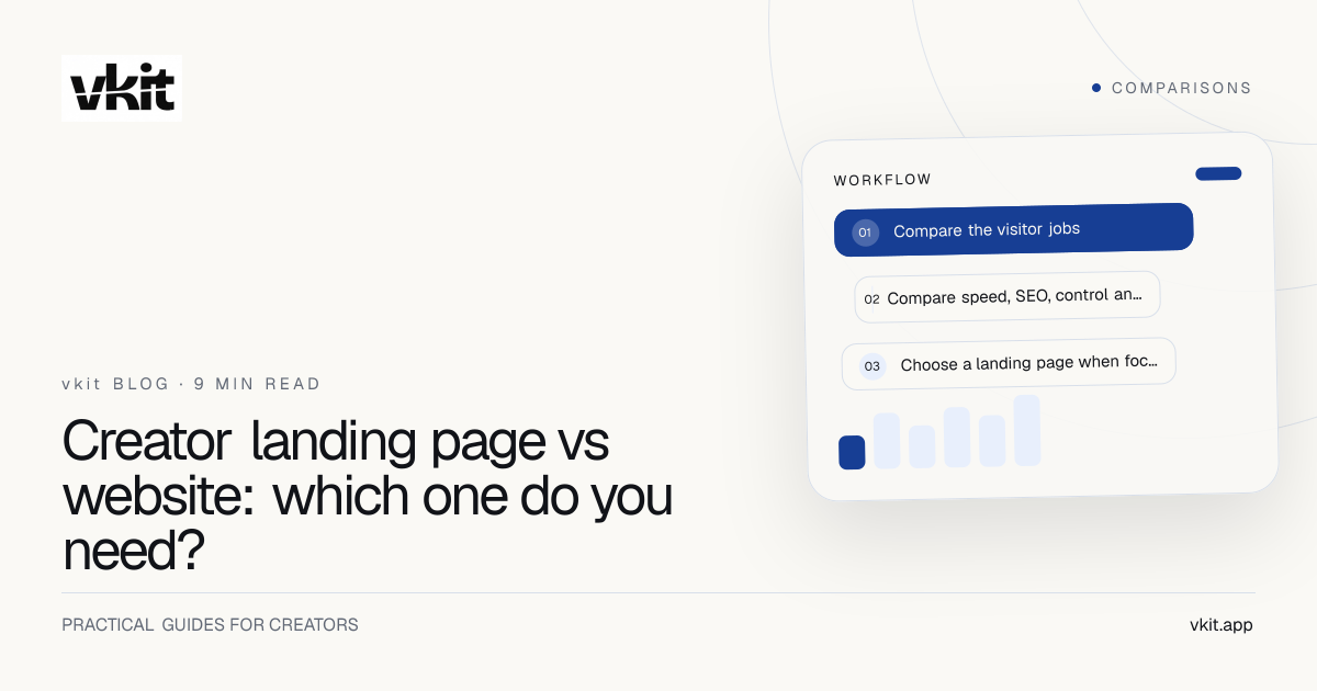 vkit comparison showing a focused mobile creator landing page beside a multi-page website