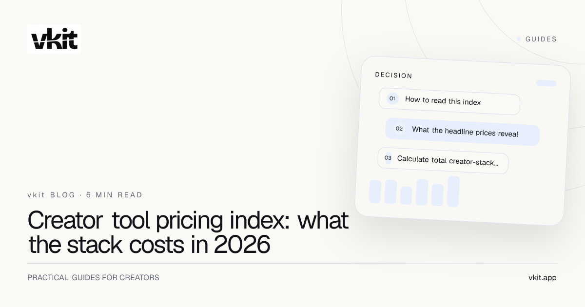 Creator tool pricing index showing monthly and annual software costs