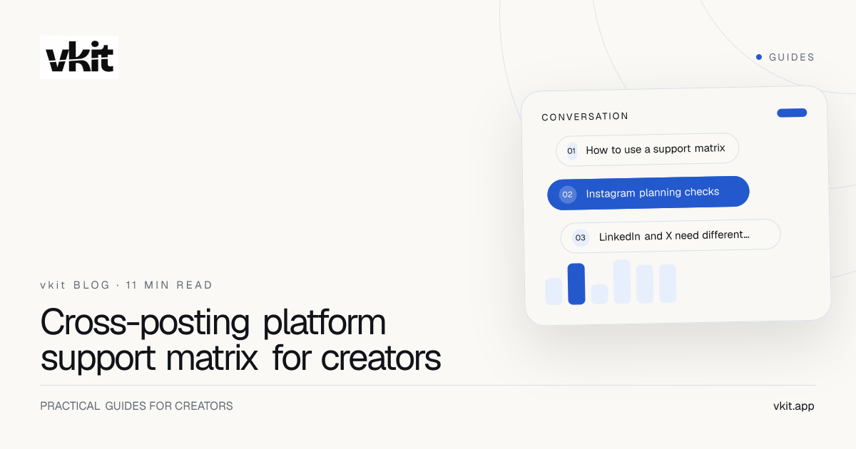 Cross-posting support matrix for Instagram LinkedIn and X