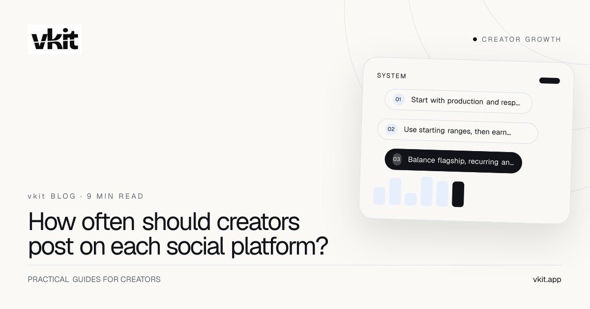 vkit research guide showing a sustainable weekly posting rhythm across Instagram LinkedIn and X