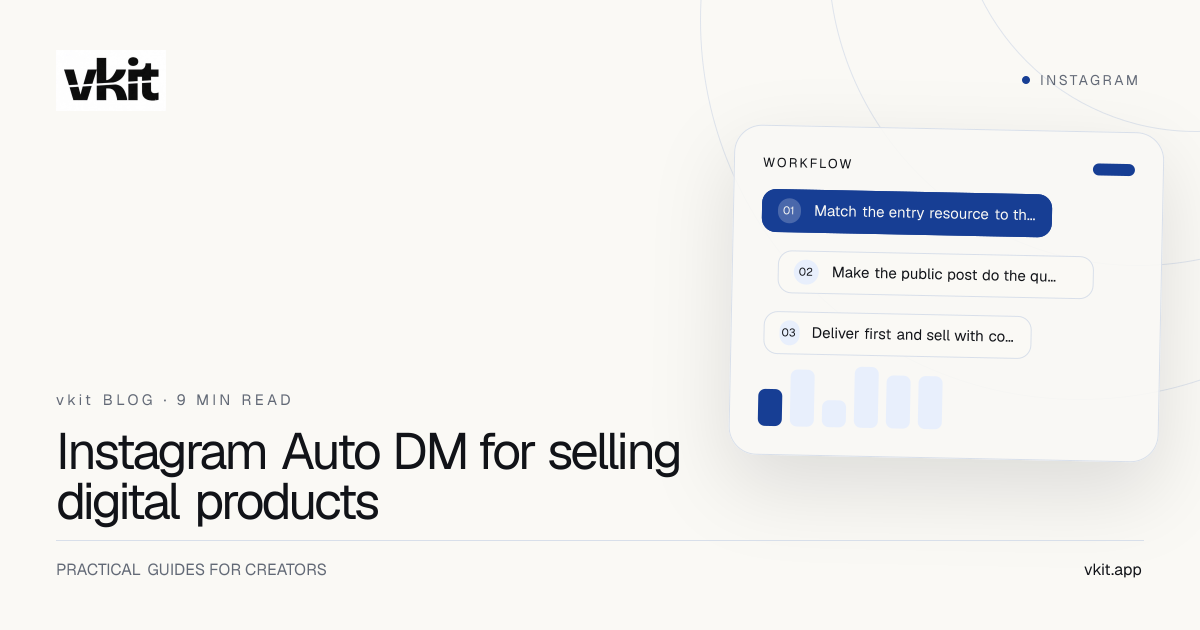 vkit editorial cover showing a digital product moving from an Instagram post into a direct message and product page