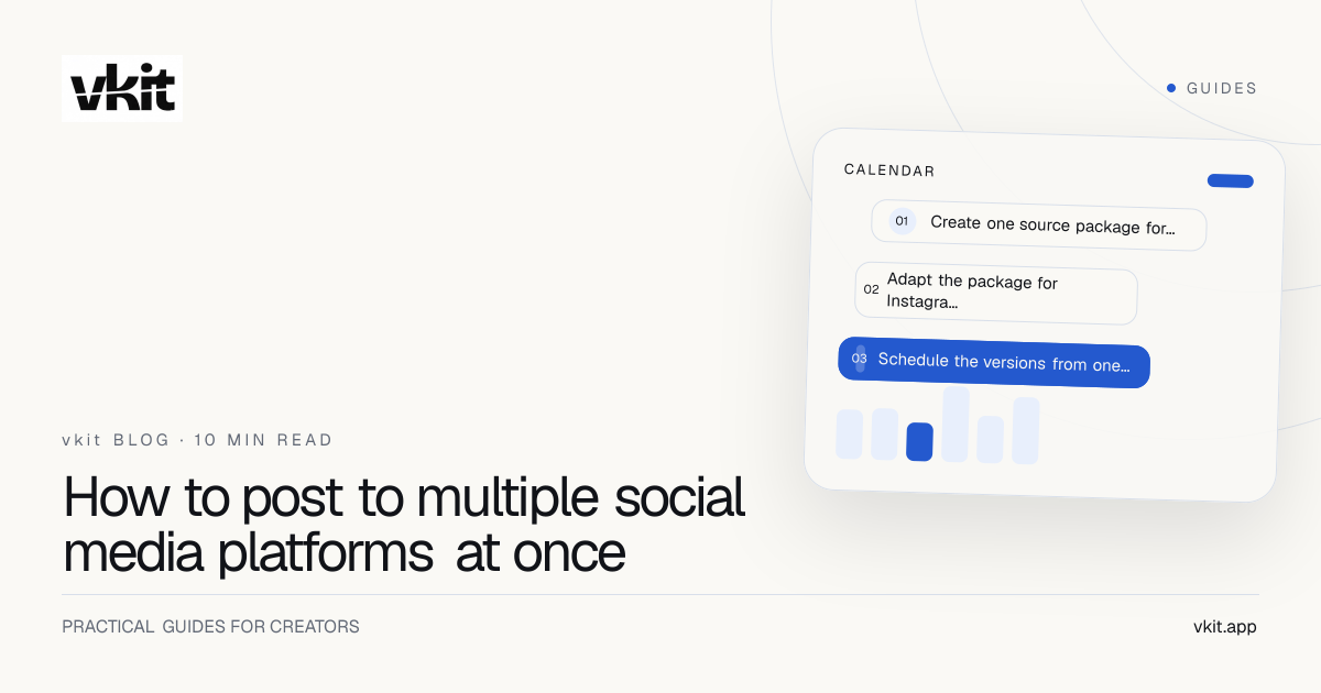 vkit publishing guide showing one creator idea prepared for Instagram LinkedIn and X