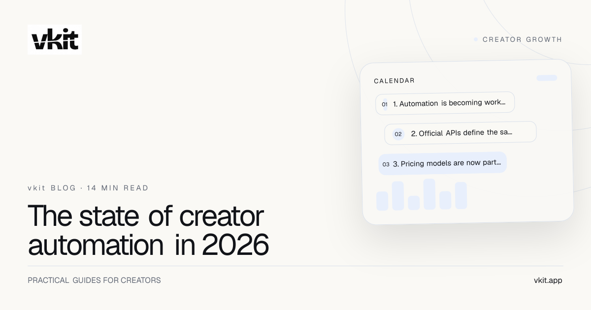 State of creator automation report for 2026