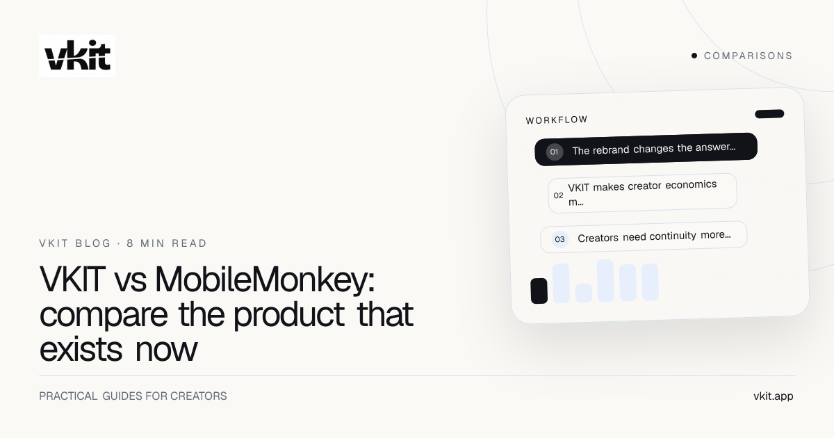 VKIT and MobileMonkey comparison card with a rebrand arrow and connected creator campaign
