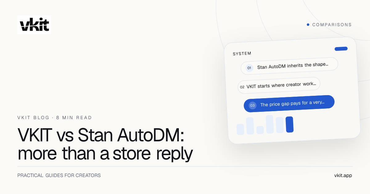 VKIT and Stan AutoDM comparison card with a Reel, direct message and creator destination
