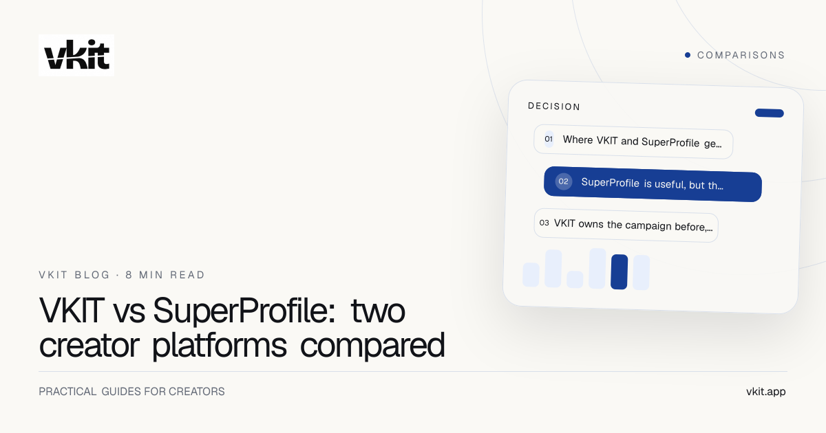 Editorial comparison card showing VKIT and SuperProfile beside an Instagram comment, DM and creator page journey