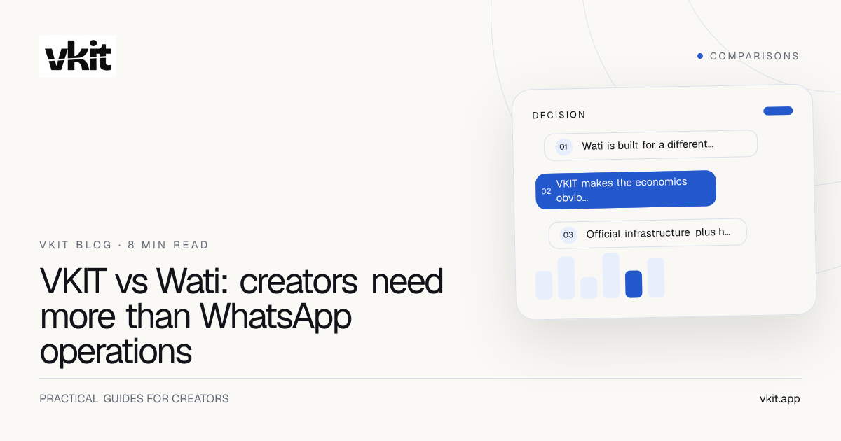 VKIT creator workflow compared with a Wati WhatsApp business inbox