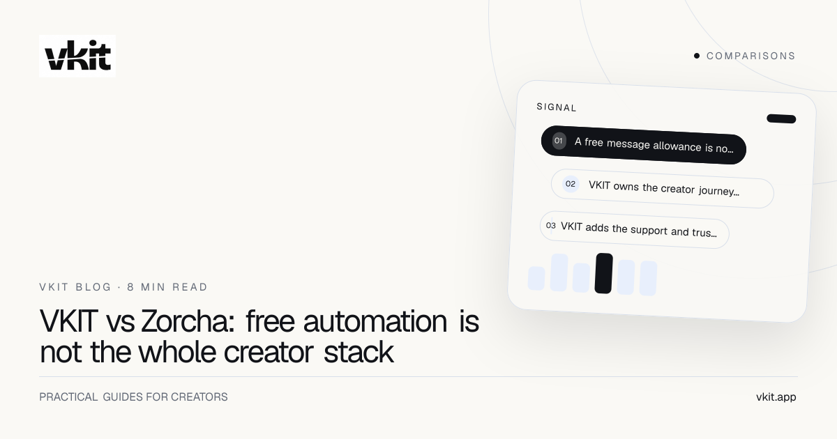VKIT full creator platform compared with Zorcha Instagram automation
