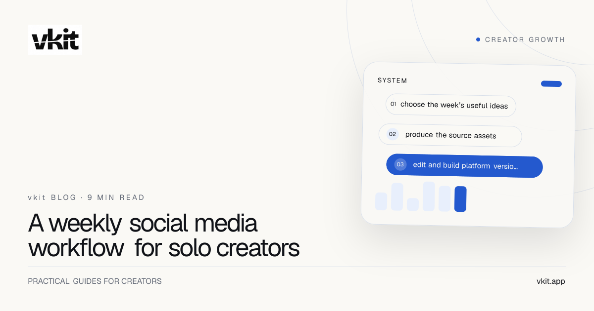 vkit creator workflow showing weekly blocks for ideas production adaptation scheduling and community